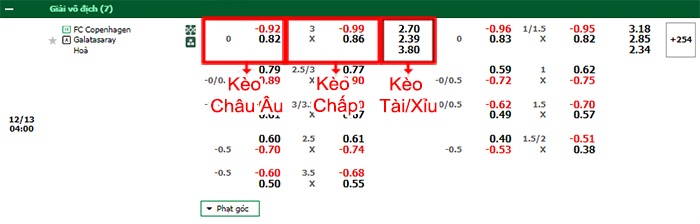 bảng kèo trận đấu Copenhagen vs Galatasaray