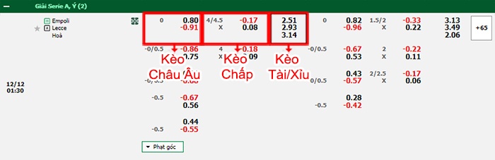 bảng kèo trận đấu Empoli vs Lecce