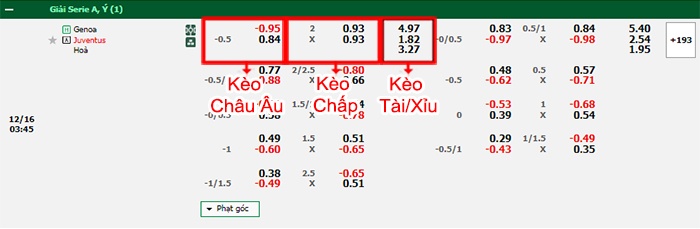bảng kèo trận đấu Genoa vs Juventus
