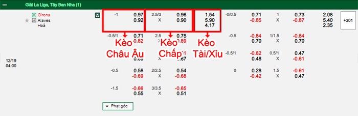 bảng kèo trận đấu Girona vs Alaves