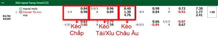 bảng kèo trận đấu Hapoel Haifa vs Maccabi Tel Aviv