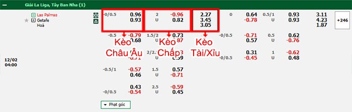 bảng kèo trận đấu Las Palmas vs Getafe