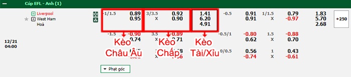 bảng kèo trận đấu Liverpool vs West Ham