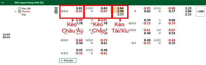 bảng kèo trận đấu MU vs Chelsea