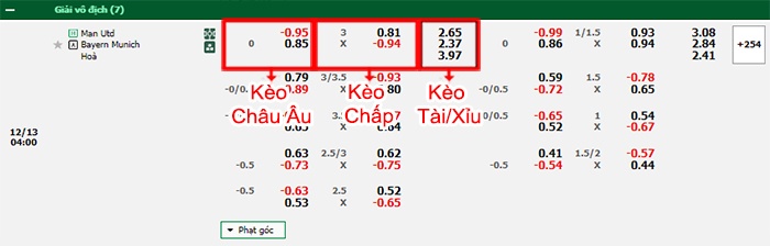 bảng kèo trận đấu Man Utd vs Bayern Munich