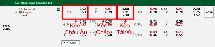 bảng kèo trận đấu Motherwell vs Rangers
