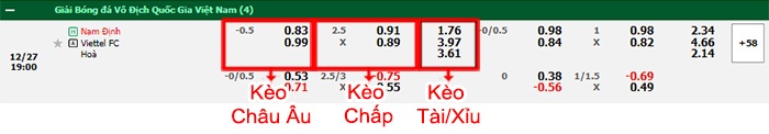 bảng kèo trận đấu Nam Định vs Thể Công Viettel