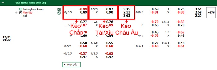 bảng kèo trận đấu Nottingham vs Man Utd