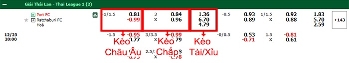 bảng kèo trận đấu Port FC vs Ratchaburi