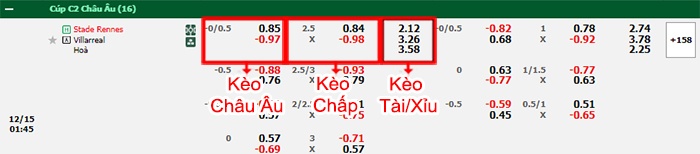 bảng kèo trận đấu Rennes vs Villarreal