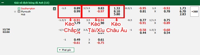 bảng kèo trận đấu Southampton vs Plymouth