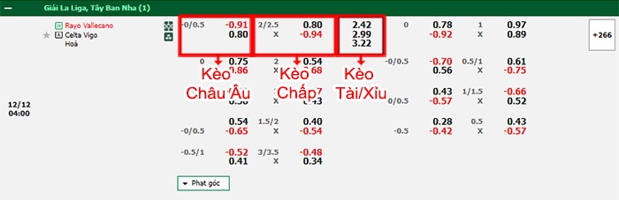 bảng kèo trận đấu Vallecano vs Celta Vigo