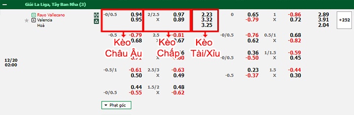 bảng kèo trận đấu Vallecano vs Valencia