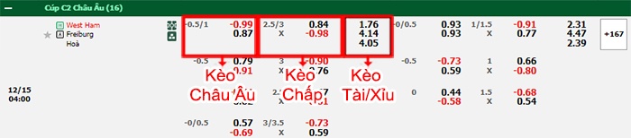 bảng kèo trận đấu West Ham vs Freiburg