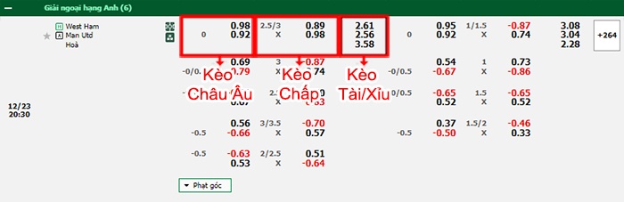 bảng kèo trận đấu West Ham vs Man Utd