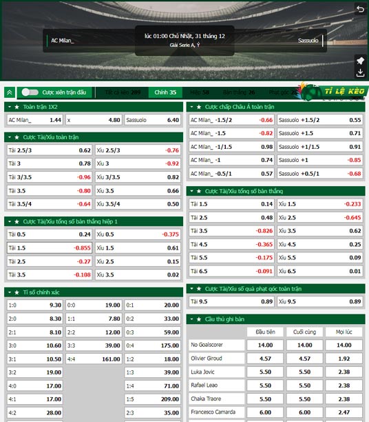 chi tiết kèo đấu AC Milan vs Sassuolo