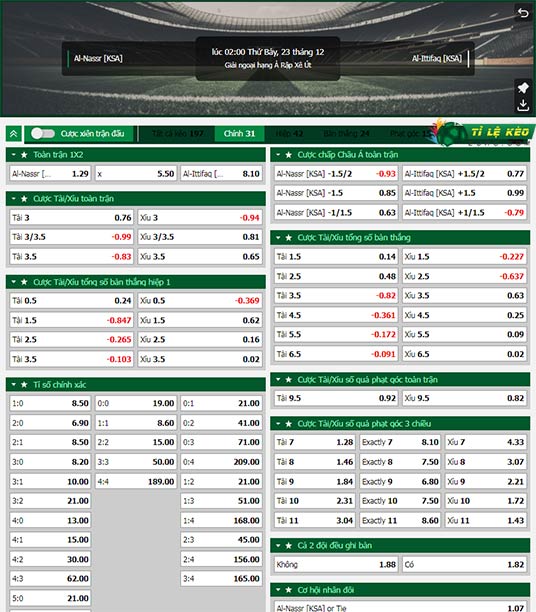 chi tiết kèo đấu Al Nassr vs Al-Ettifaq