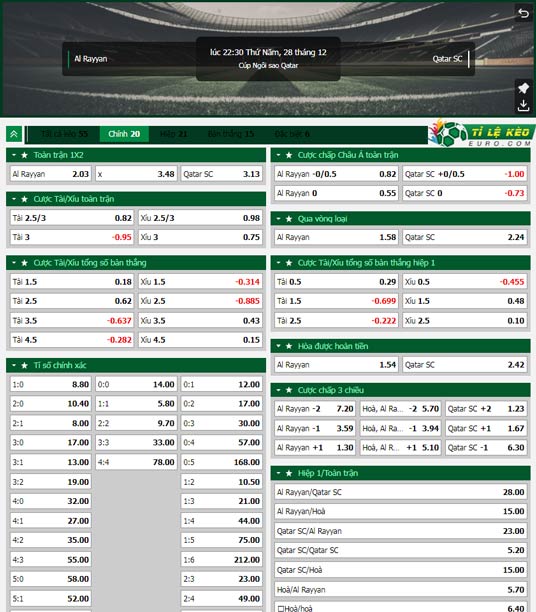 chi tiết kèo đấu Al Rayyan vs Qatar SC