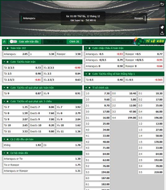 chi tiết kèo đấu Ankaragucu vs Rizespor