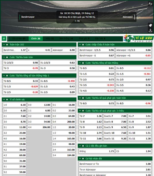 chi tiết kèo đấu Bandirmaspor vs Adanaspor