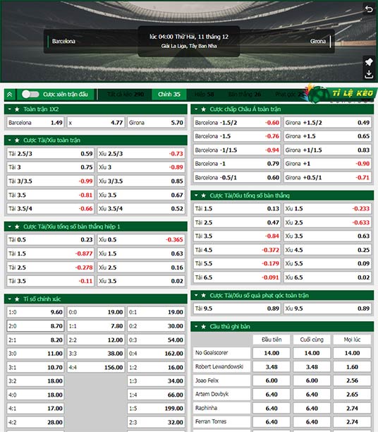 chi tiết kèo đấu Barcelona vs Girona