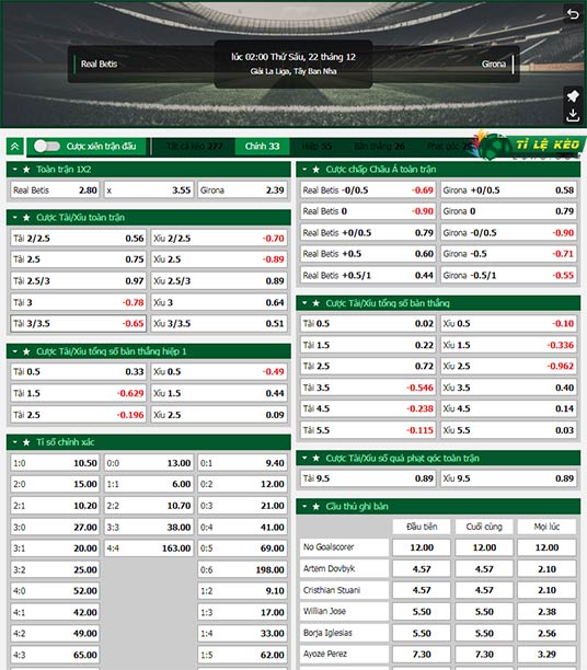 chi tiết kèo đấu Betis vs Girona