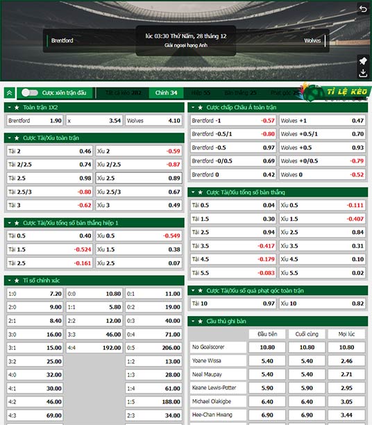 chi tiết kèo đấu Brentford vs Wolves