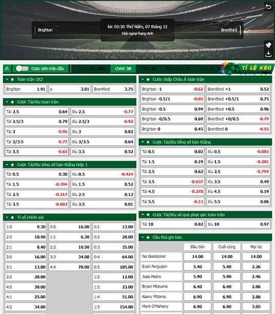 chi tiết kèo đấu Brighton vs Brentford
