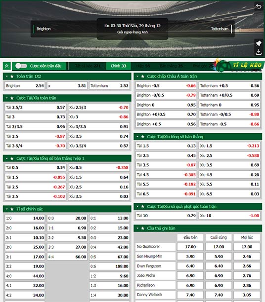 chi tiết kèo đấu Brighton vs Tottenham