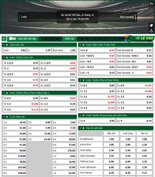 chi tiết kèo đấu Cadiz vs Sociedad