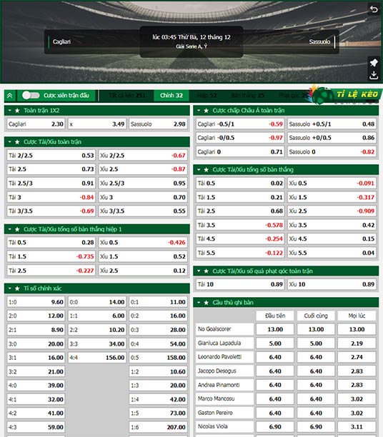 chi tiết kèo đấu Cagliari vs Sassuolo