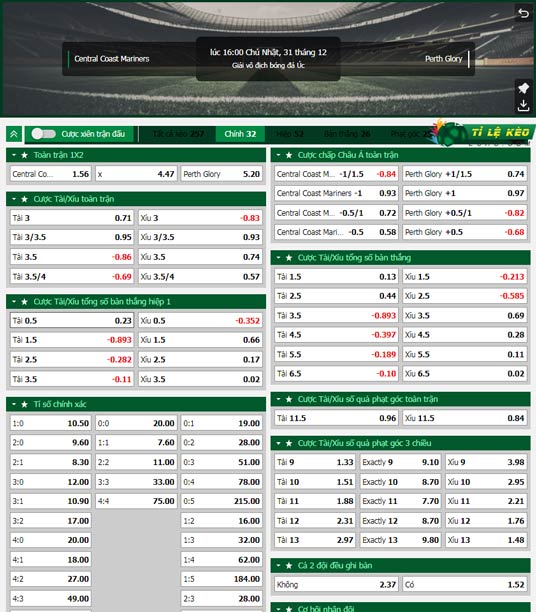 chi tiết kèo đấu Central Coast Mariners vs Perth Glory