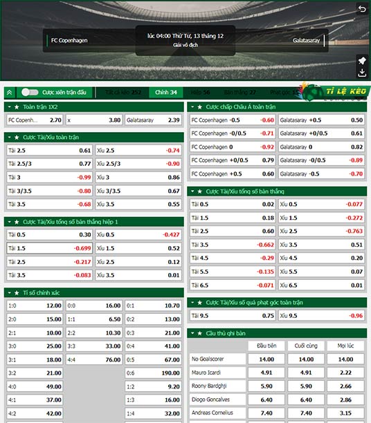 chi tiết kèo đấu Copenhagen vs Galatasaray