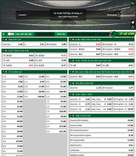chi tiết kèo đấu Coventry vs Birmingham