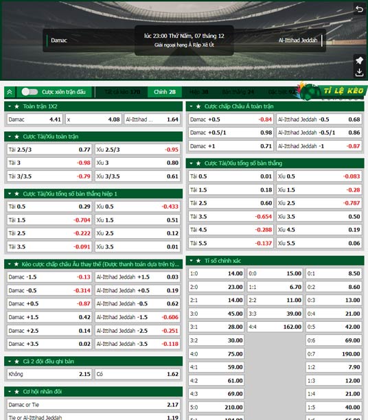 chi tiết kèo đấu Damac vs Al Ittihad