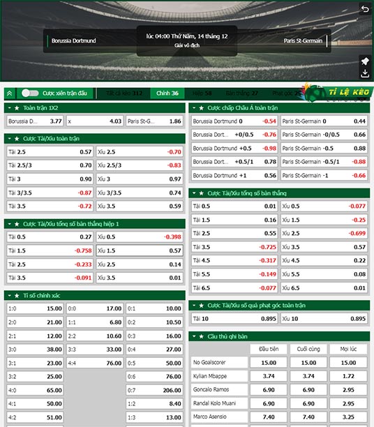 bảng kèo trận đấu Dortmund vs PSG