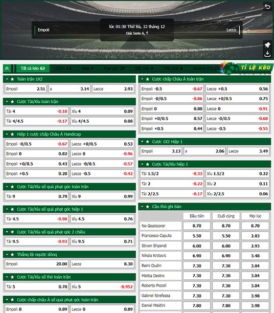 chi tiết kèo đấu Empoli vs Lecce