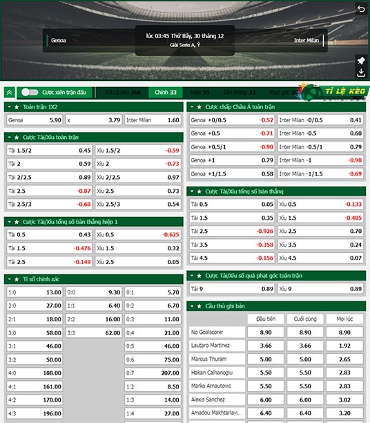 chi tiết kèo đấu Genoa vs Inter Milan