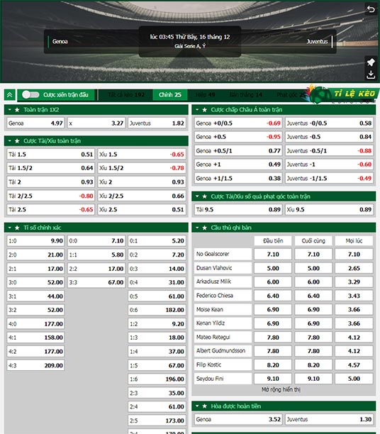 chi tiết kèo đấu Genoa vs Juventus