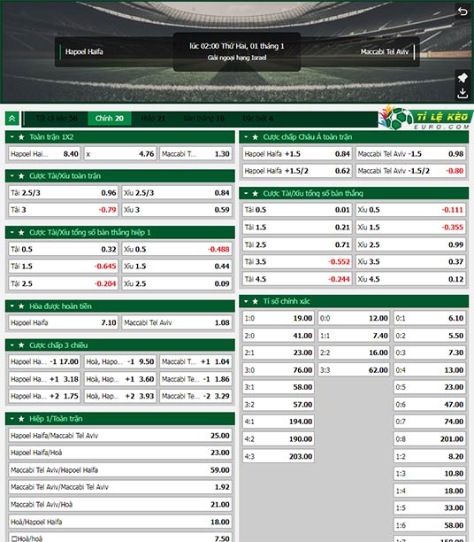 chi tiết kèo đấu Hapoel Haifa vs Maccabi Tel Aviv