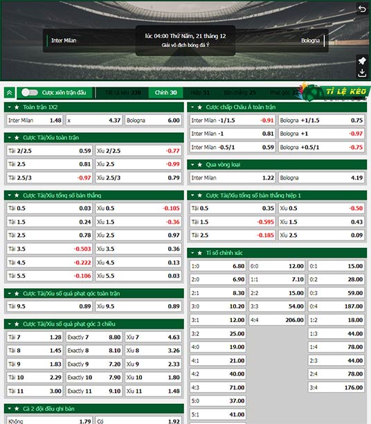 chi tiết kèo đấu Inter Milan vs Bologna