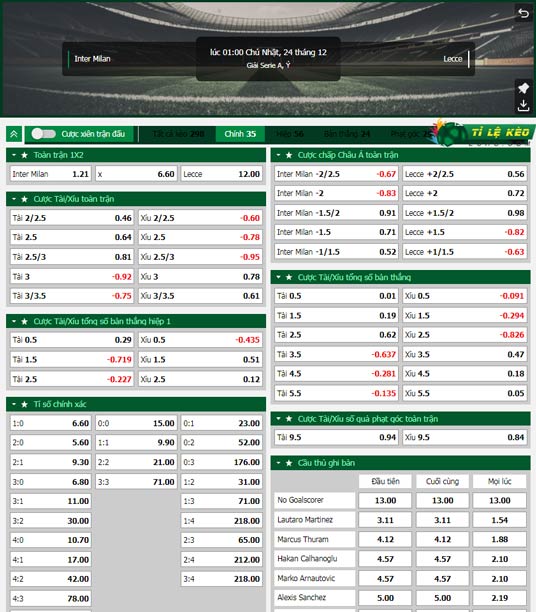chi tiết kèo đấu Inter Milan vs Lecce