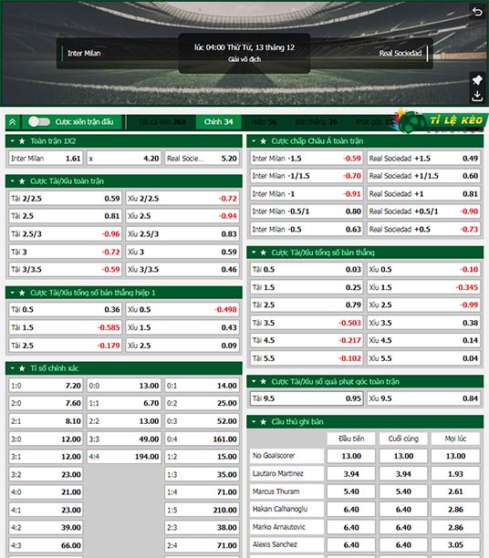chi tiết kèo đấu Inter Milan vs Sociedad