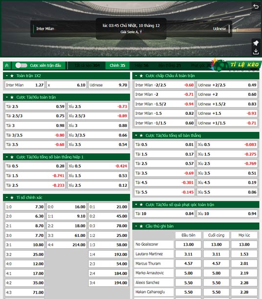 chi tiết kèo đấu Inter Milan vs Udinese