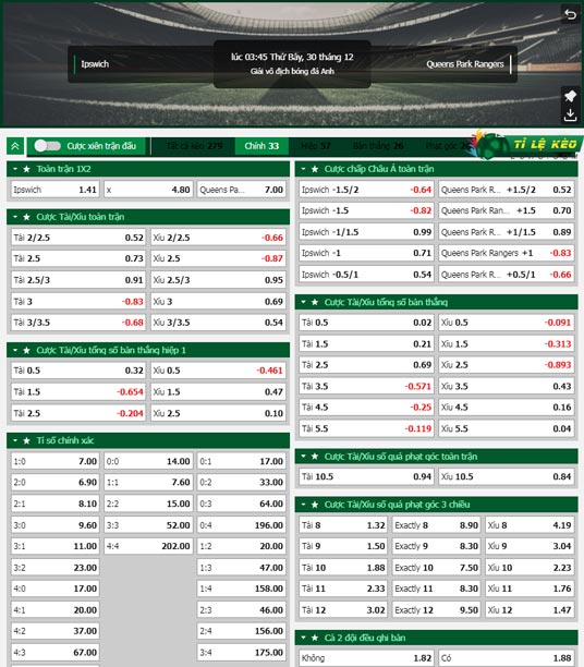 chi tiết kèo đấu Ipswich vs QPR