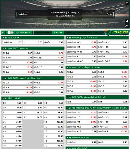 chi tiết kèo đấu Las Palmas vs Getafe