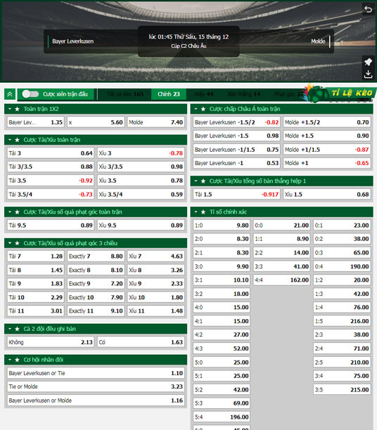 chi tiết kèo đấu Leverkusen vs Molde