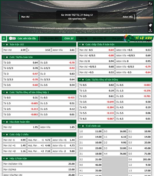 chi tiết kèo đấu Man Utd vs Aston Villa