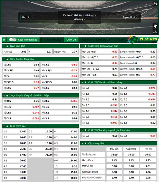 chi tiết kèo đấu Man Utd vs Bayern Munich