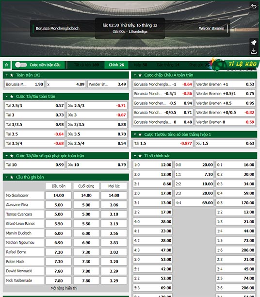 chi tiết kèo đấu M'gladbach vs Bremen
